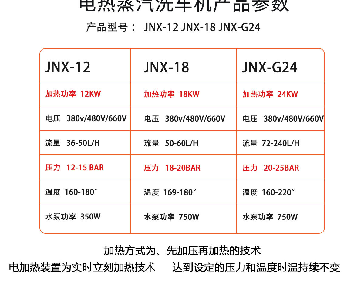 蒸汽洗车机-JNX-12-_10.jpg
