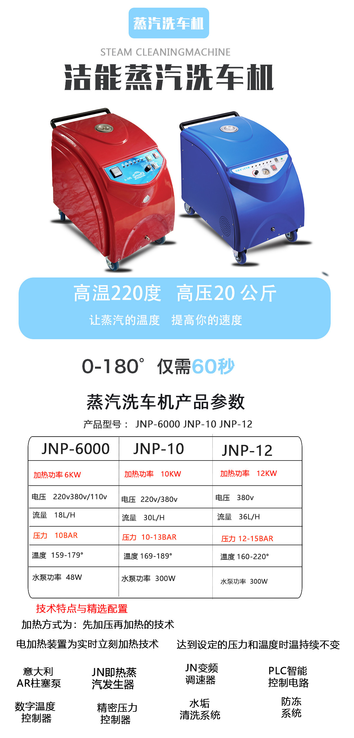 蒸汽洗车机 JNP1200-JNP-10JNP-6000.jpg